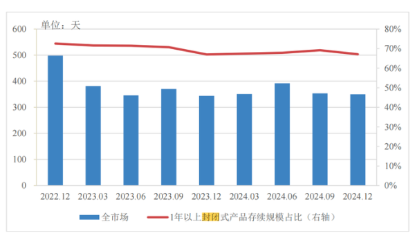 安全股票配資 分紅型、長(zhǎng)期限、多資產(chǎn)配置…低利率浪潮下，銀行理財(cái)如此破局